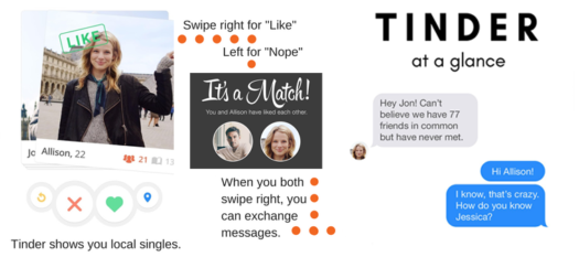 Bir bakışta tinder